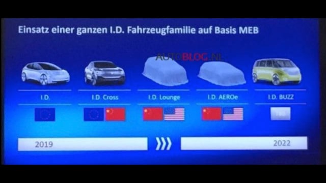 Volkswagen ID gamme électrique